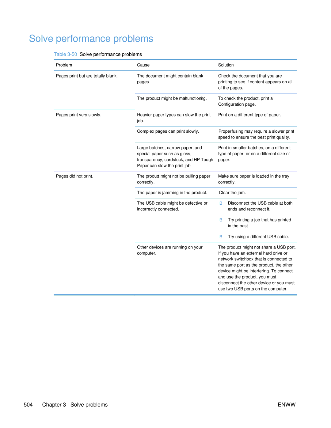 HP Enterprise 500 manual 50Solve performance problems, Problem Cause Solution 