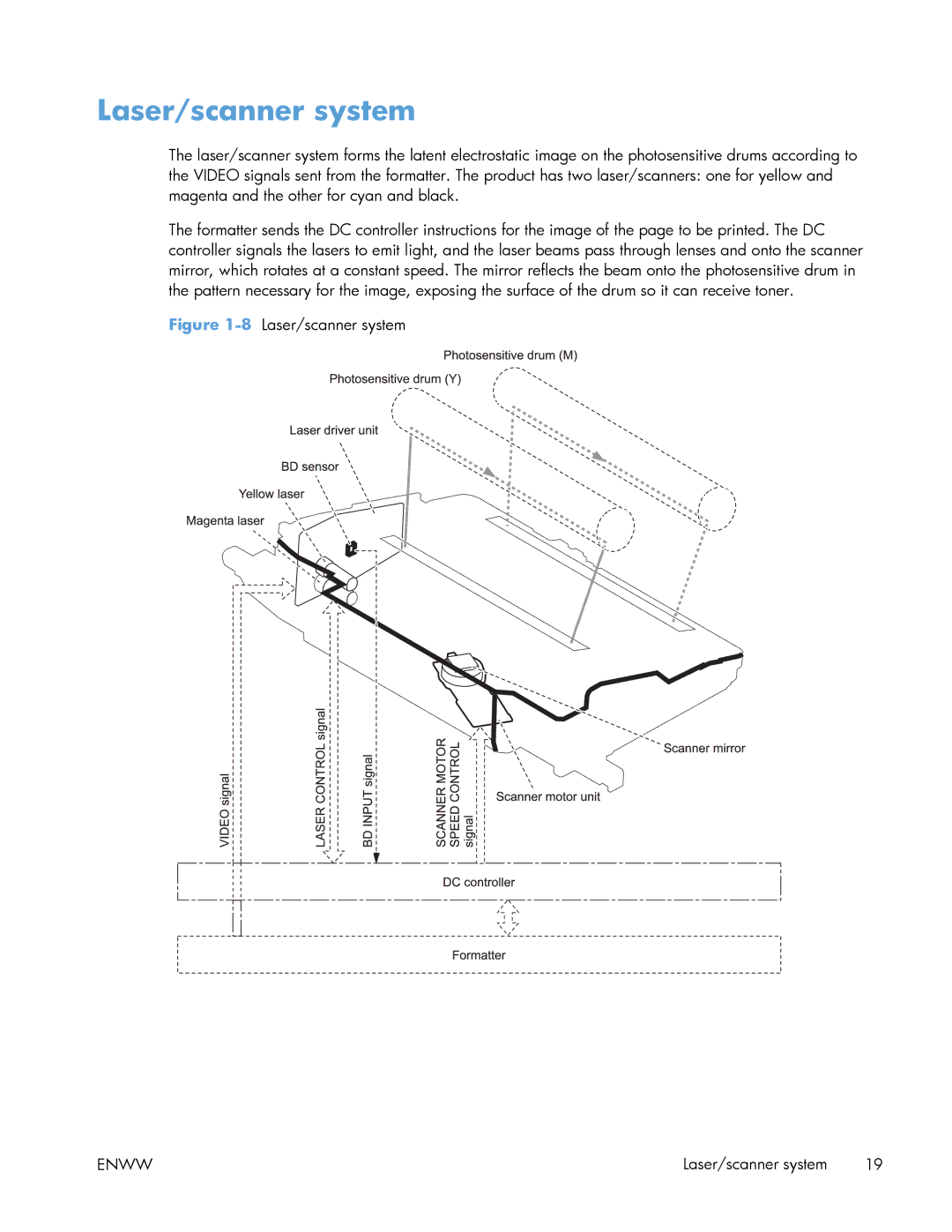 HP Enterprise 500 manual 8Laser/scanner system 