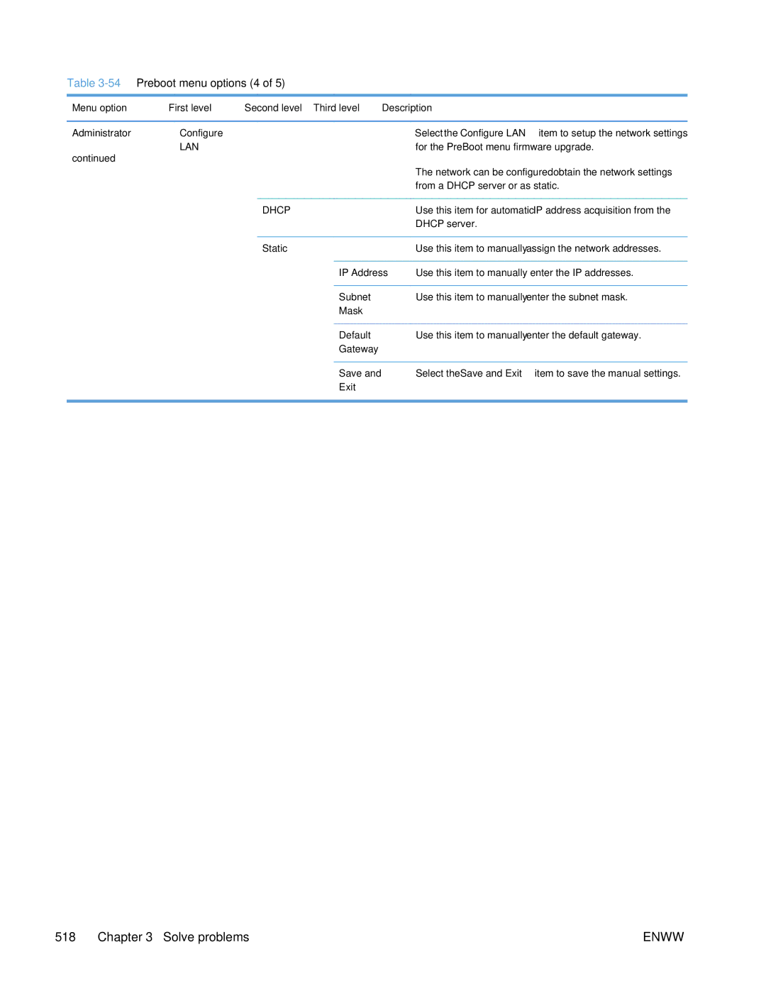 HP Enterprise 500 manual 54Preboot menu options 4 