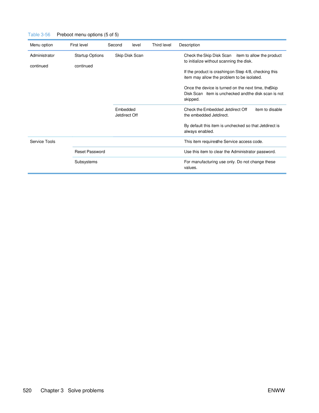 HP Enterprise 500 manual 56Preboot menu options 5, Jetdirect Off, Service Tools, Reset Password, Subsystems 