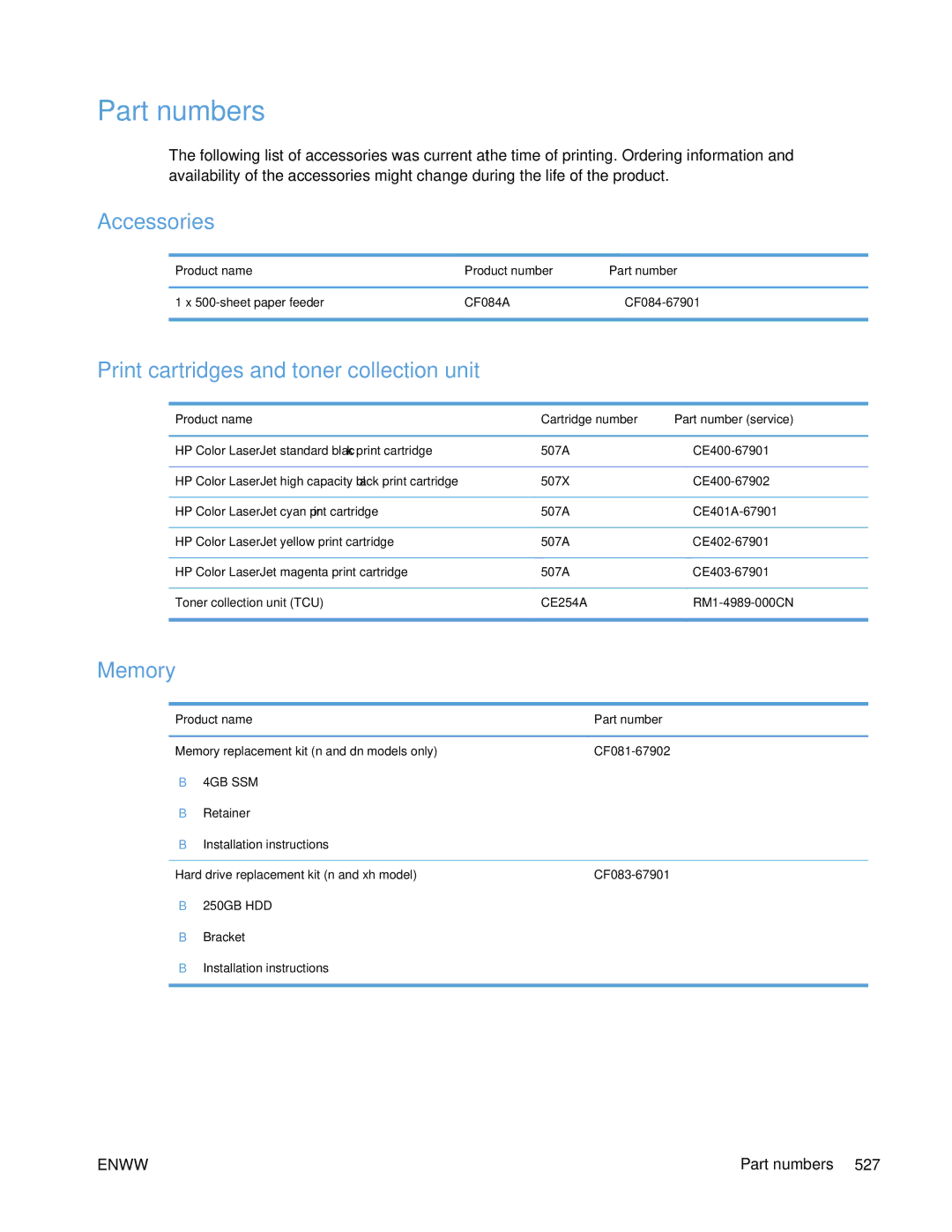 HP Enterprise 500 manual Part numbers, Accessories, Print cartridges and toner collection unit, Memory 