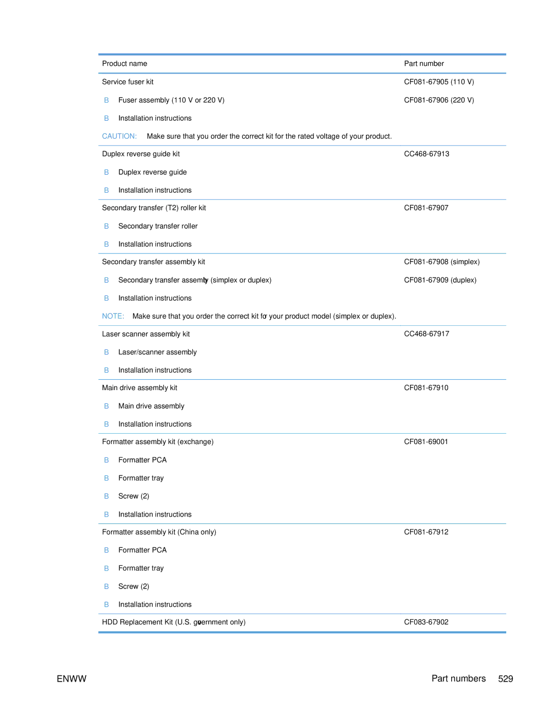 HP Enterprise 500 manual Simplex 