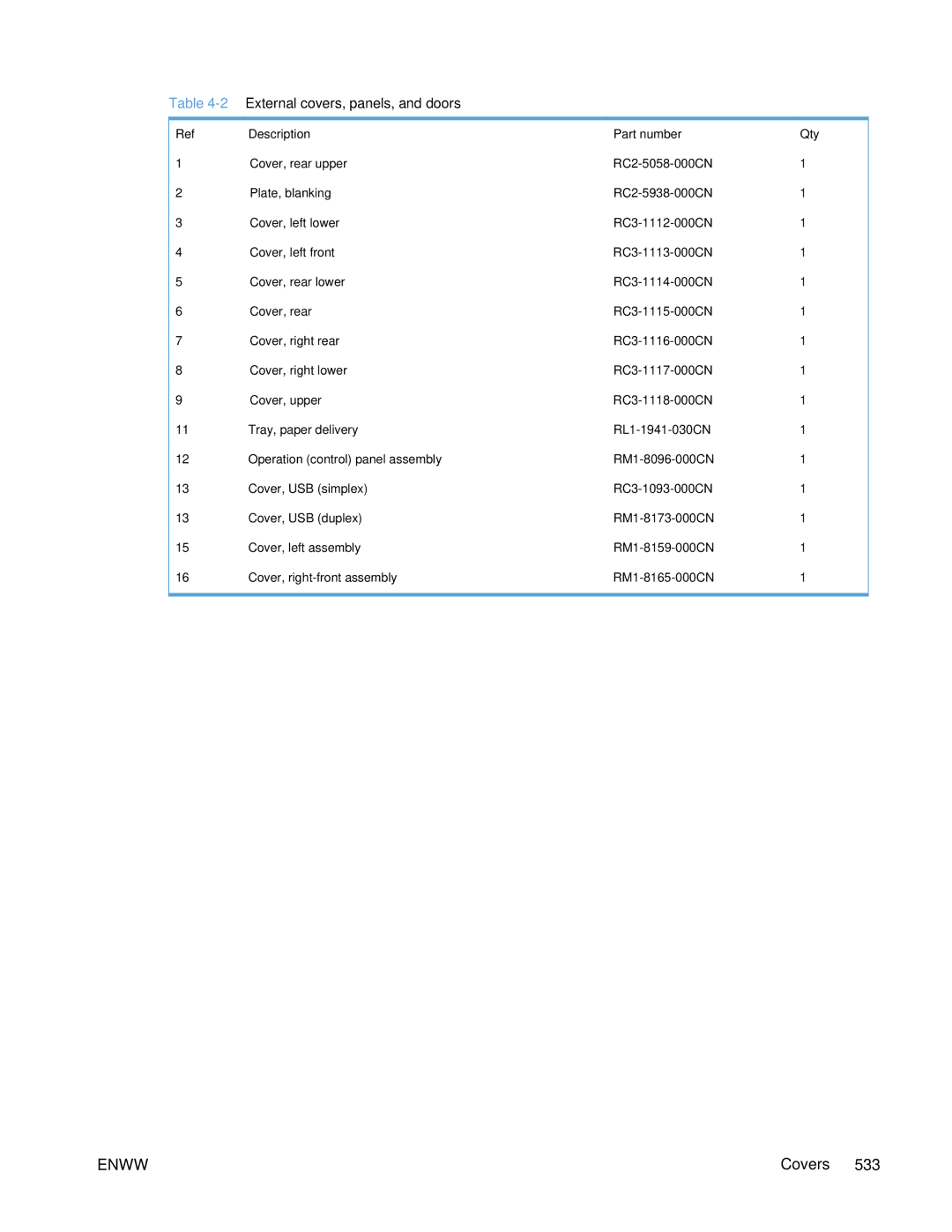 HP Enterprise 500 manual External covers, panels, and doors, Description Part number Qty 