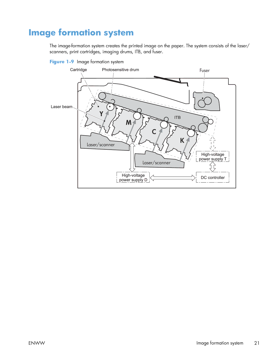 HP Enterprise 500 manual 9Image formation system 