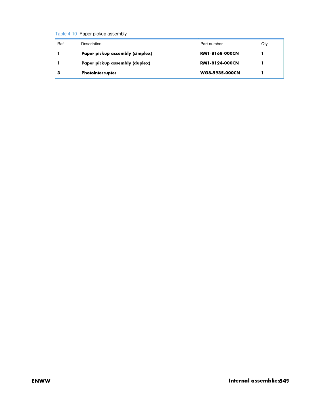 HP Enterprise 500 manual Paper pickup assembly, Description Part number Qty 