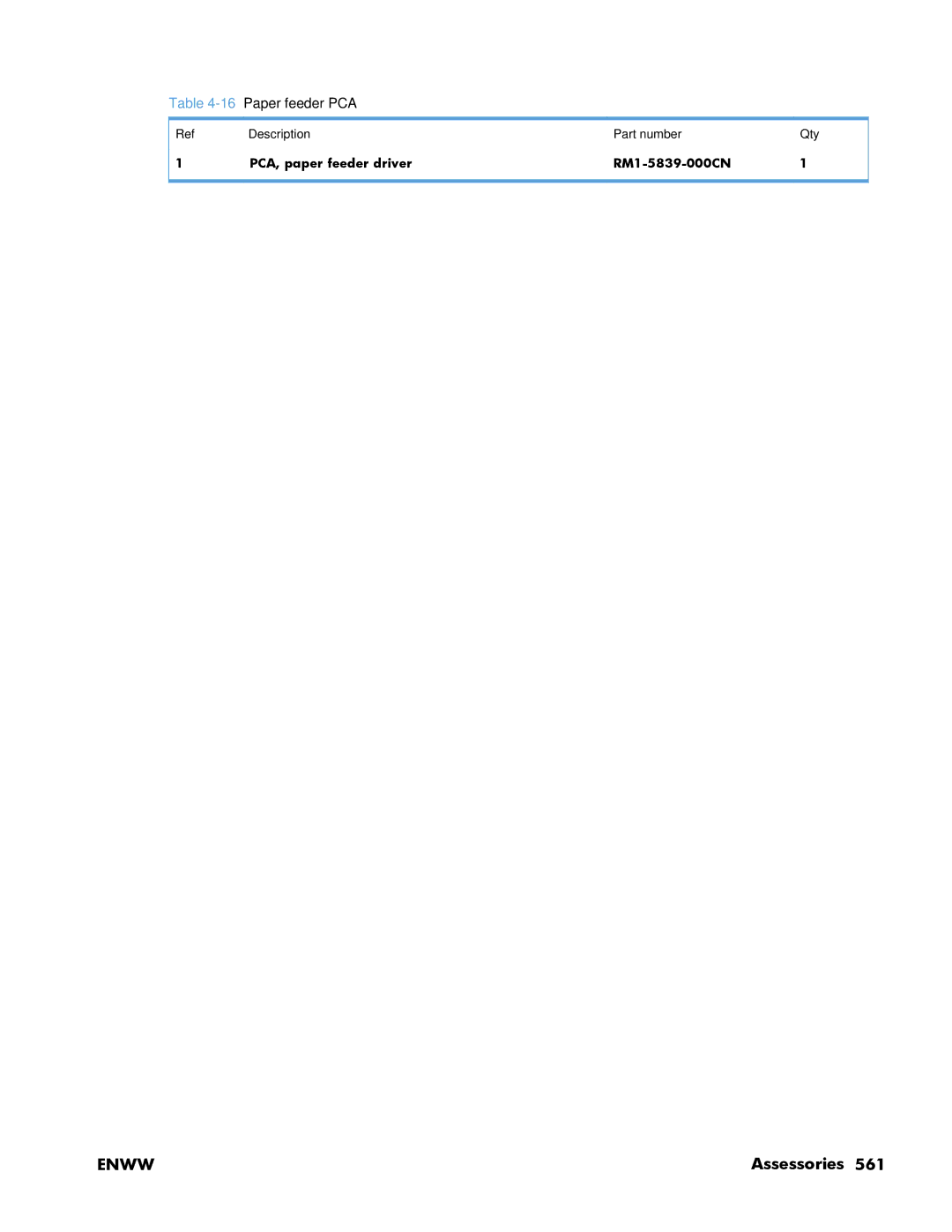 HP Enterprise 500 manual Paper feeder PCA, Part number Qty, RM1-5839-000CN 