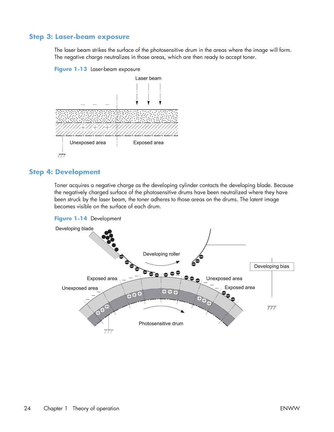 HP Enterprise 500 manual Laser-beam exposure, Development 