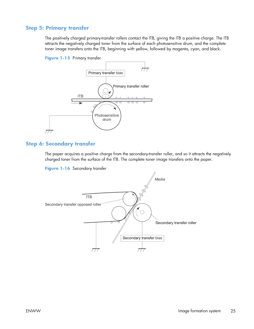 HP Enterprise 500 manual Primary transfer, Secondary transfer 