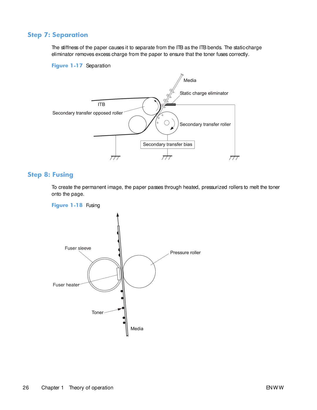 HP Enterprise 500 manual Separation, Fusing 