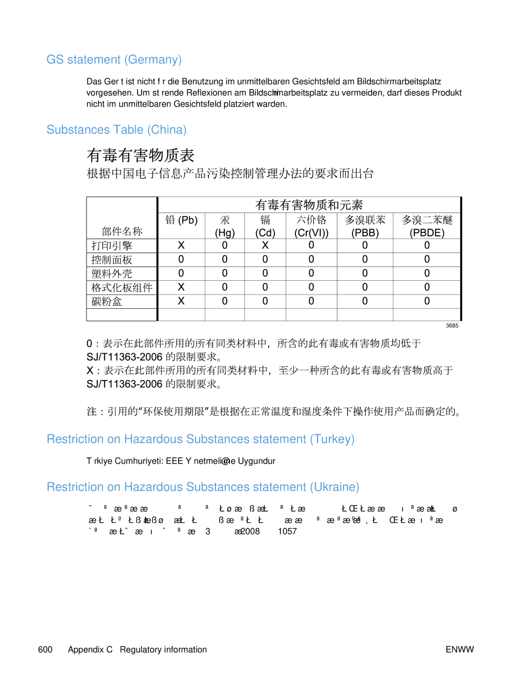 HP Enterprise 500 manual GS statement Germany, Restriction on Hazardous Substances statement Ukraine 