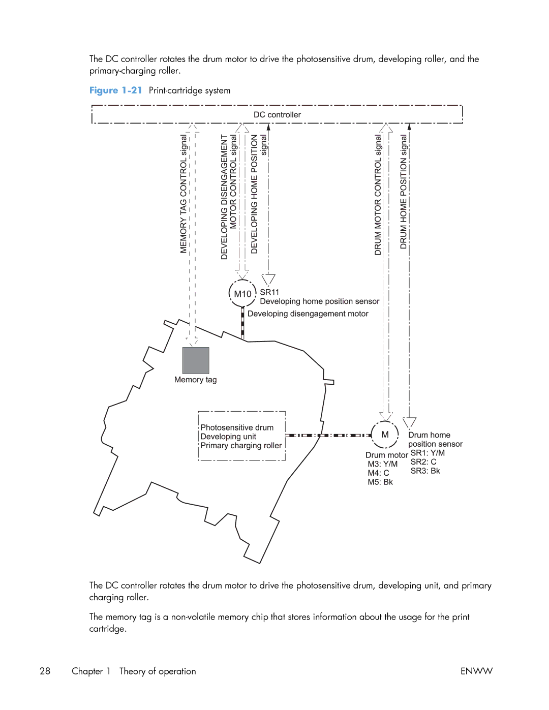 HP Enterprise 500 manual Enww 