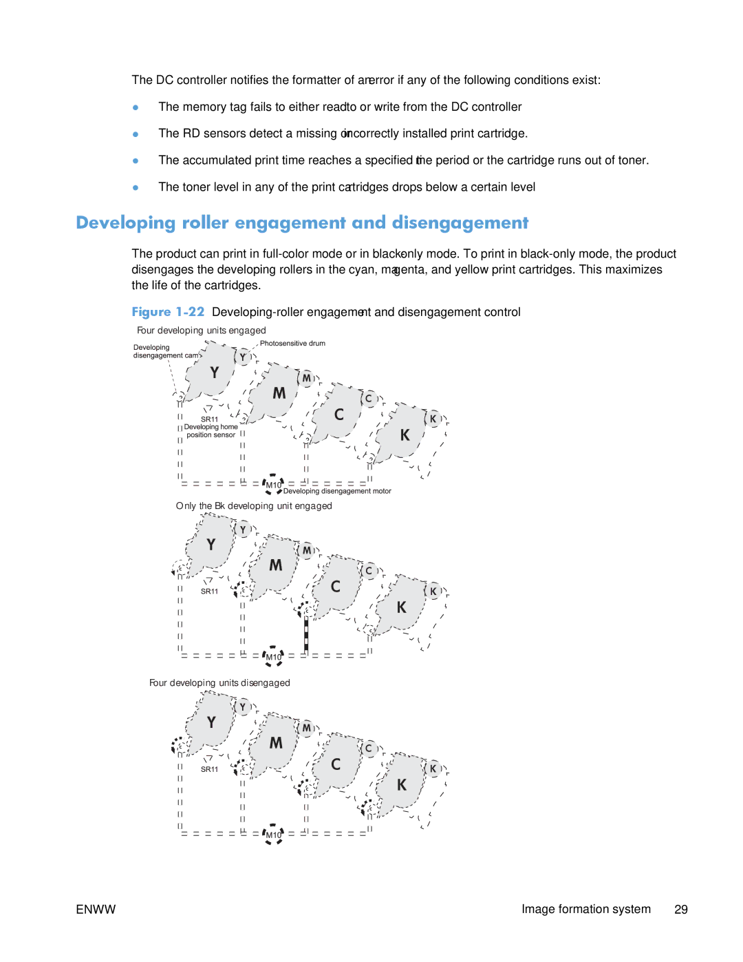 HP Enterprise 500 Developing roller engagement and disengagement, 22Developing-roller engagement and disengagement control 