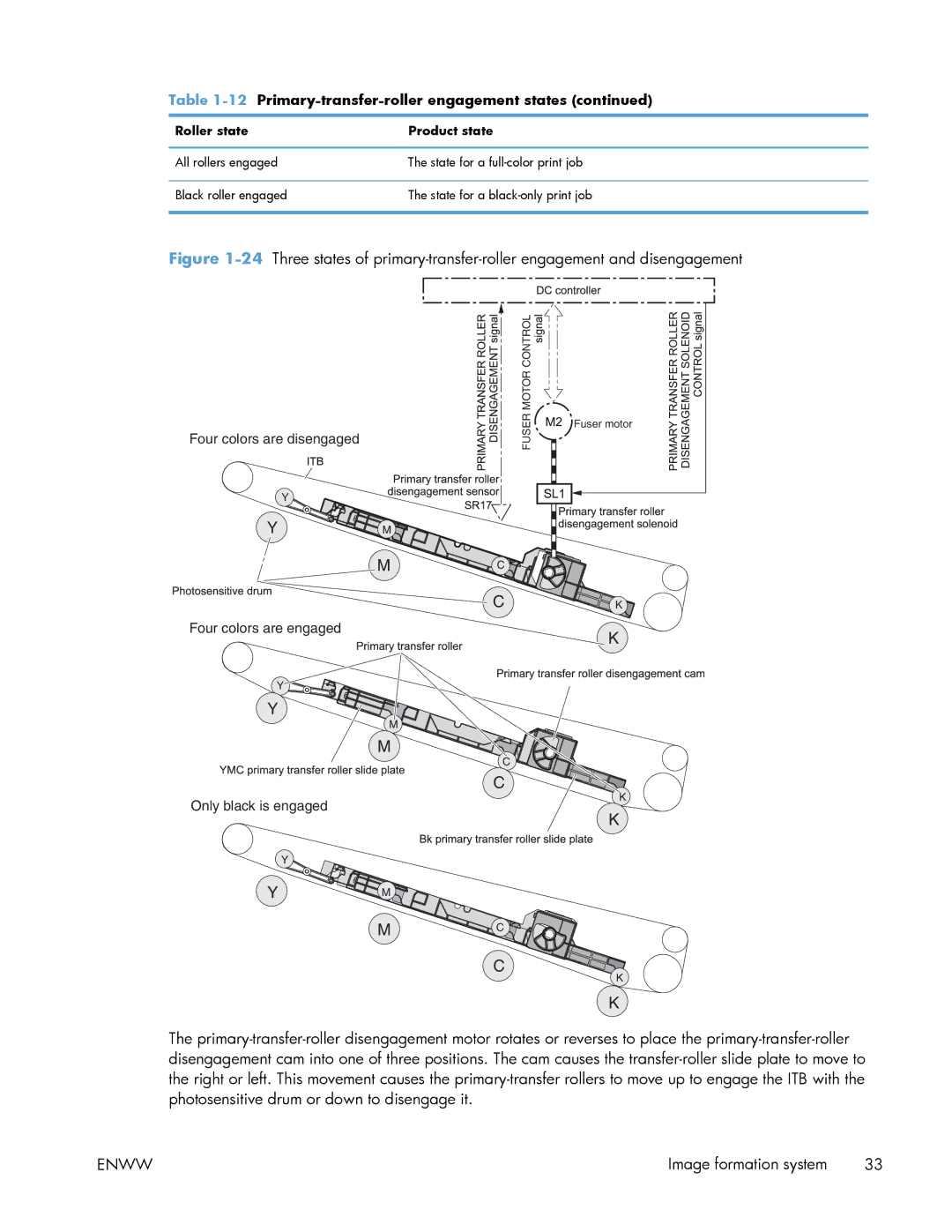 HP Enterprise 500 manual Roller state Product state 