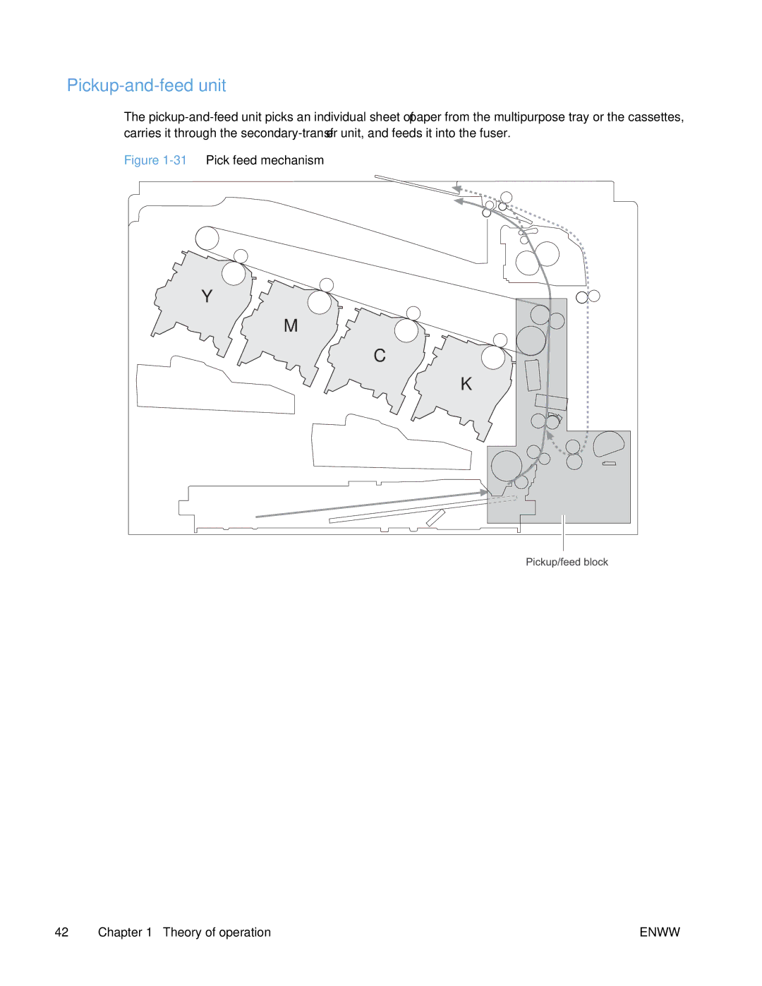 HP Enterprise 500 manual Pickup-and-feed unit, 31Pick feed mechanism Theory of operation 