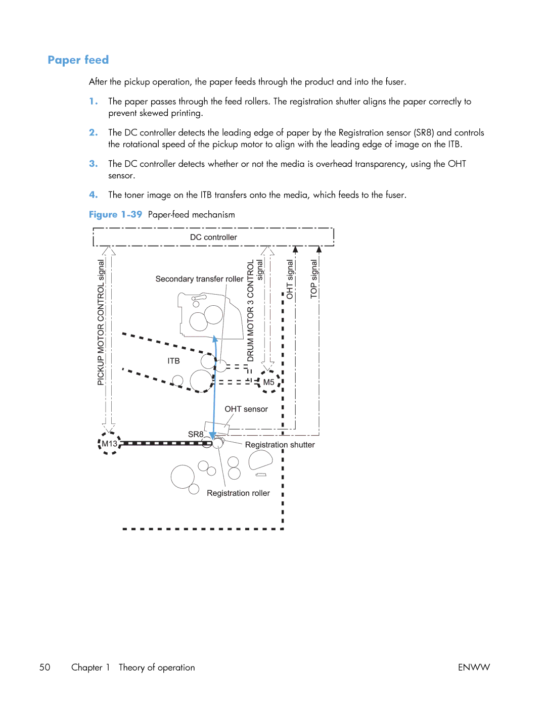 HP Enterprise 500 manual Paper feed, 39Paper-feed mechanism Theory of operation 