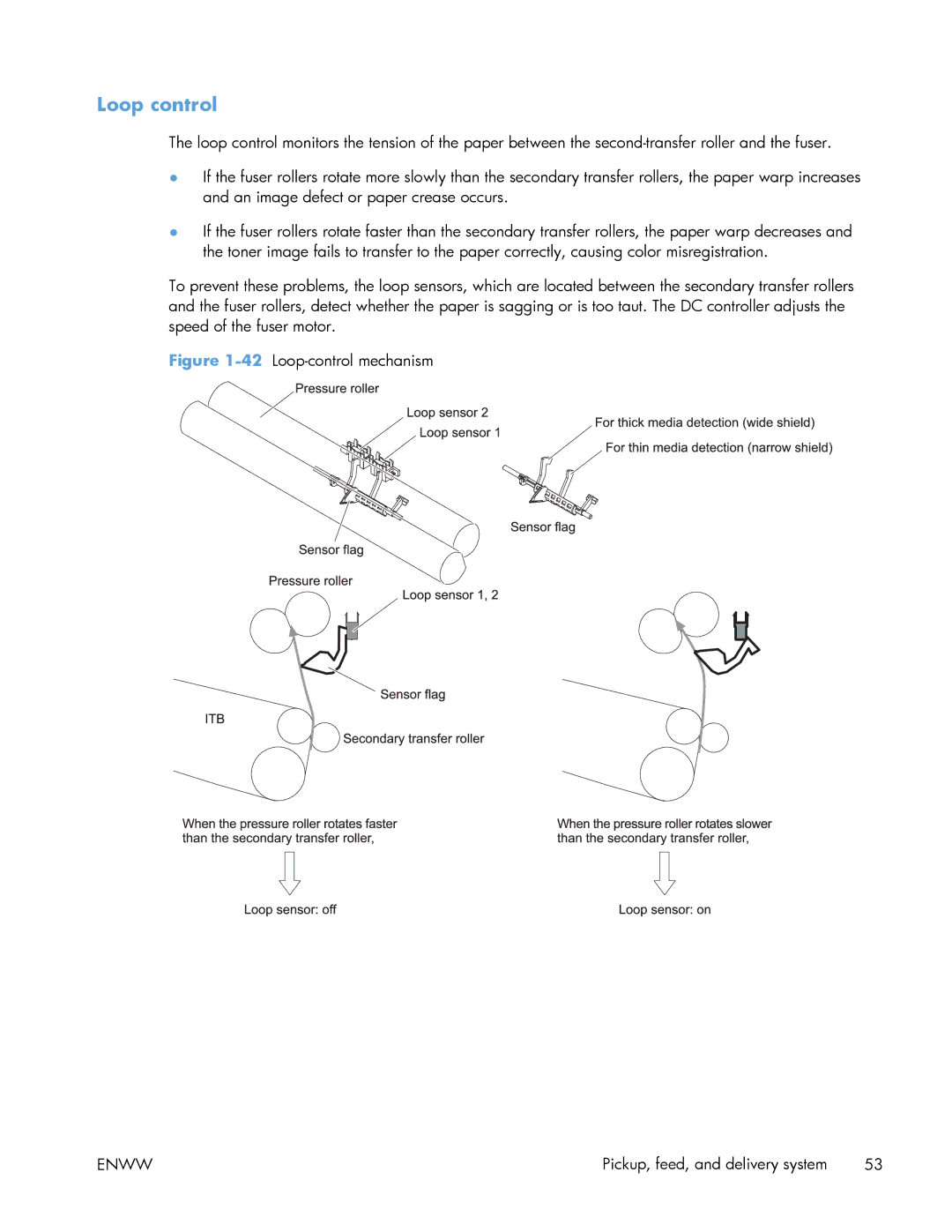 HP Enterprise 500 manual Loop control, 42Loop-control mechanism 