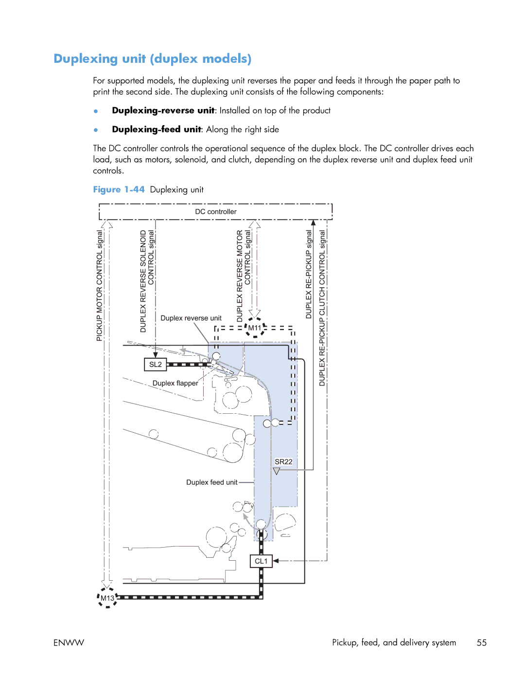HP Enterprise 500 manual Duplexing unit duplex models, 44Duplexing unit 
