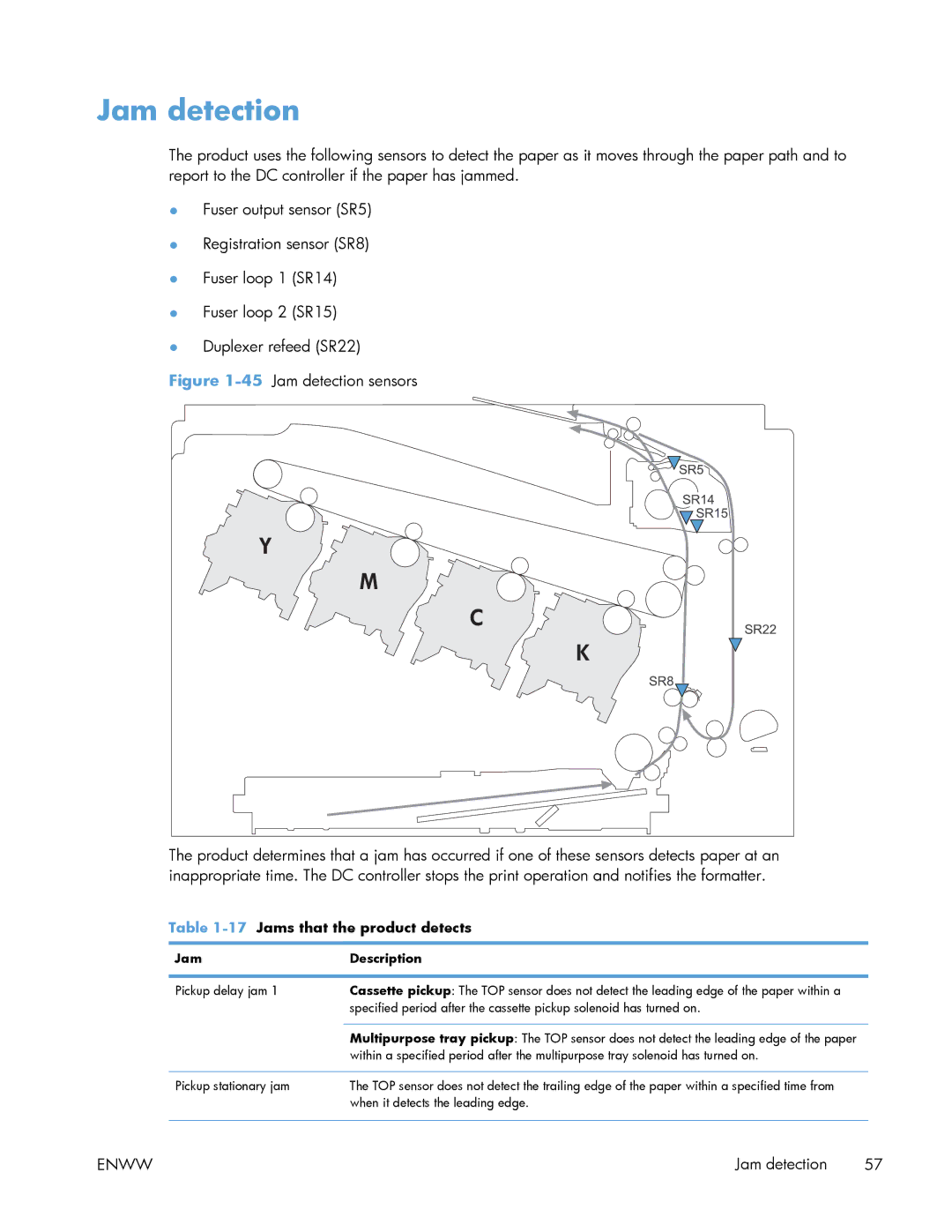 HP Enterprise 500 manual Jam detection, 17Jams that the product detects, Jam Description 