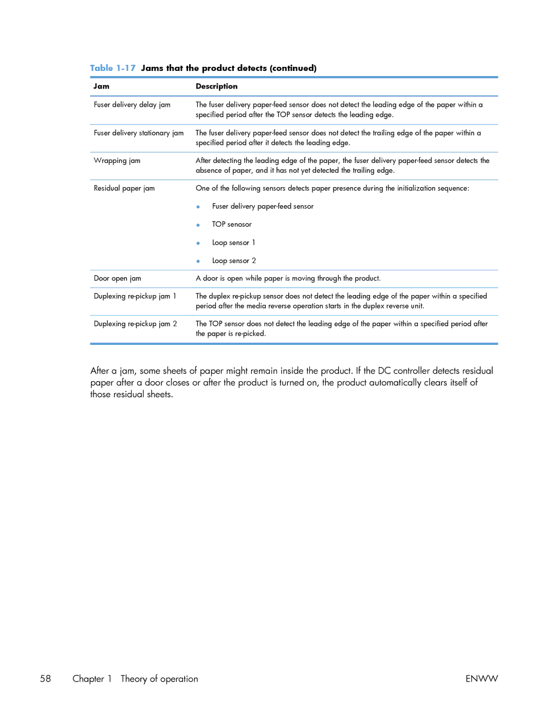 HP Enterprise 500 manual Fuser delivery delay jam 