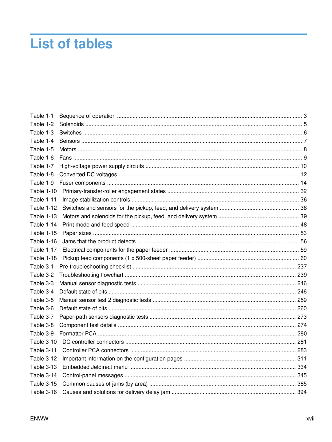 HP Enterprise CC490A manual List of tables 