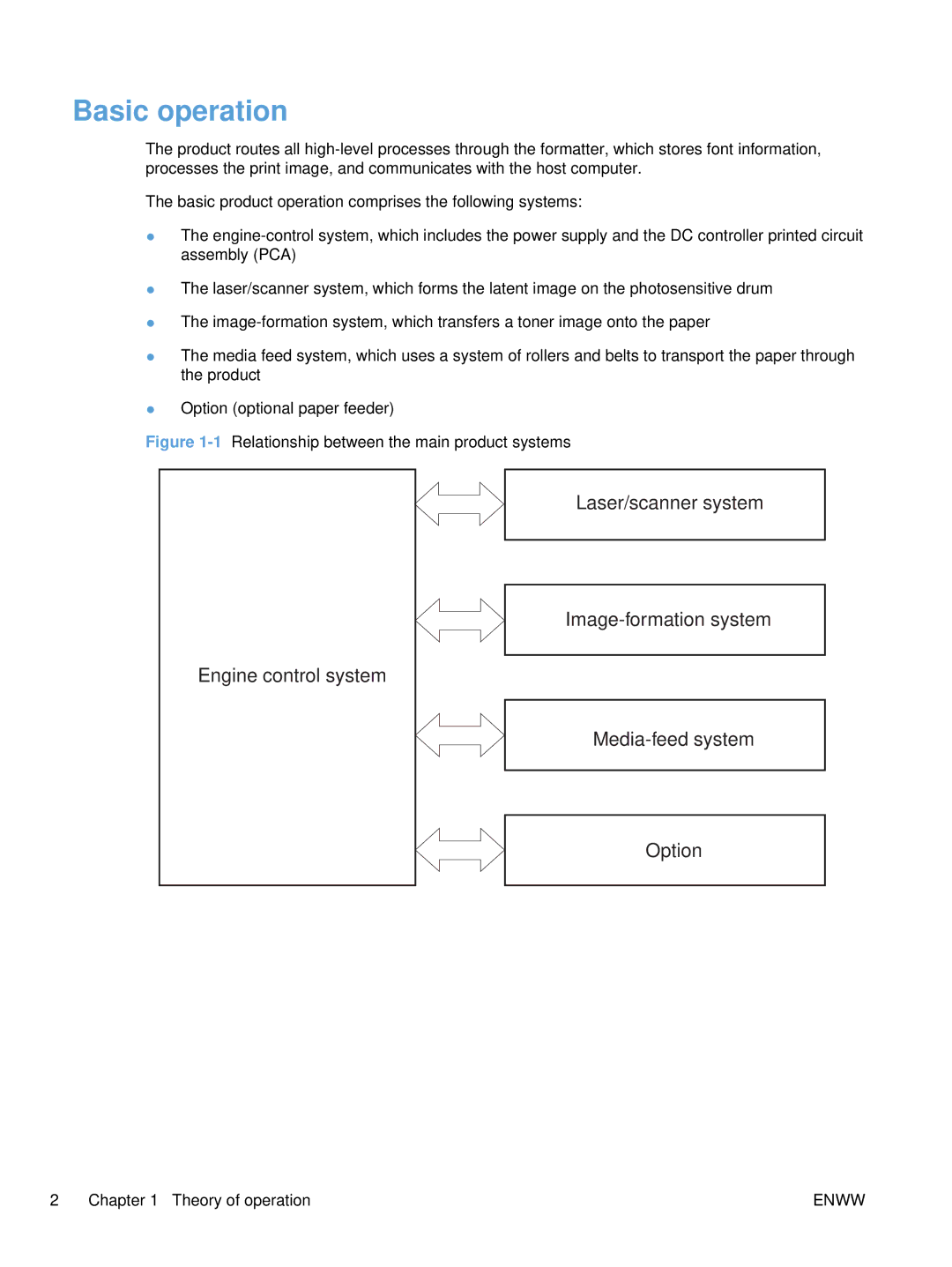 HP Enterprise CC490A manual Basic operation, 1Relationship between the main product systems 