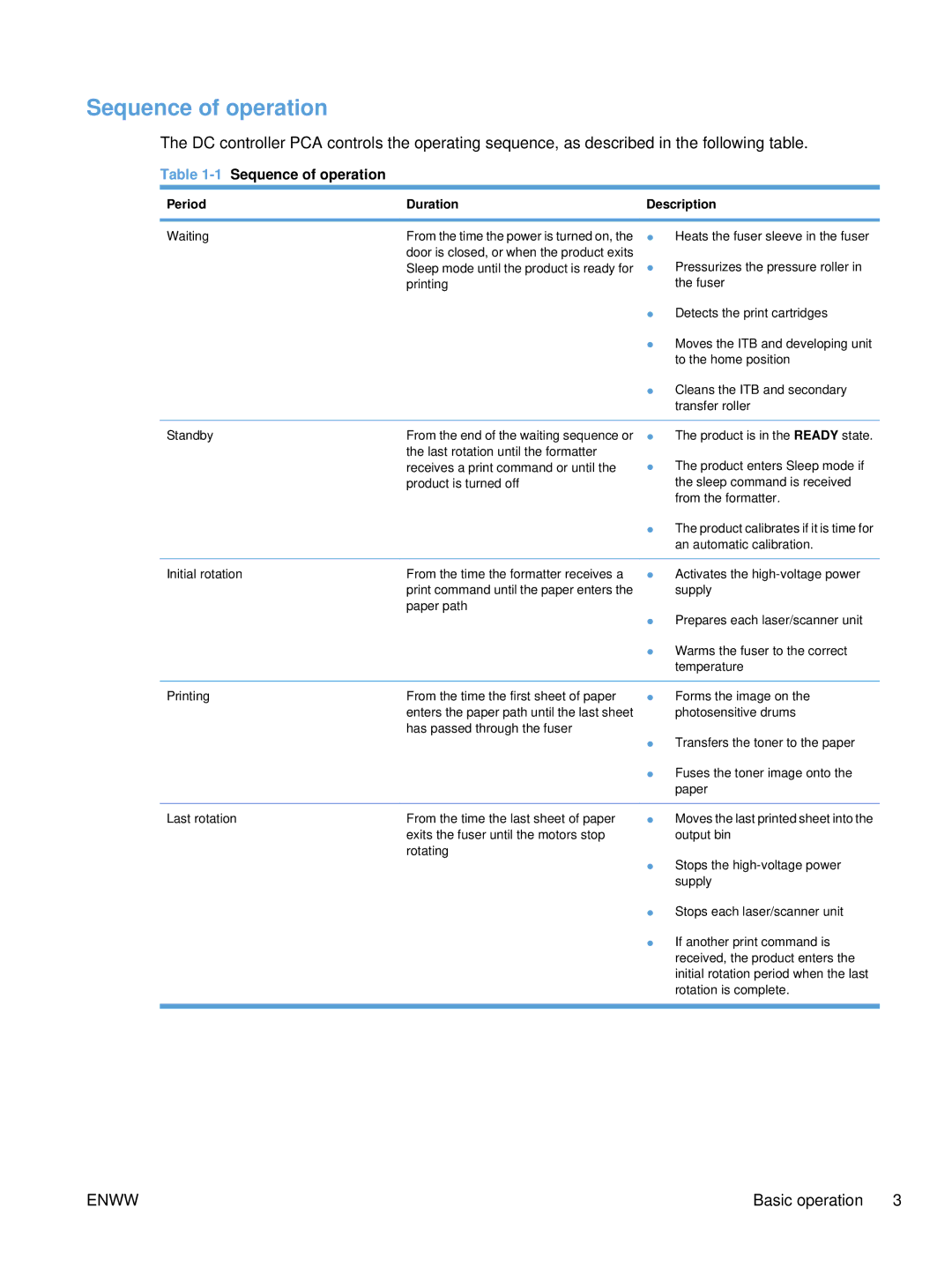 HP Enterprise CC490A manual 1Sequence of operation, Period Duration Description 