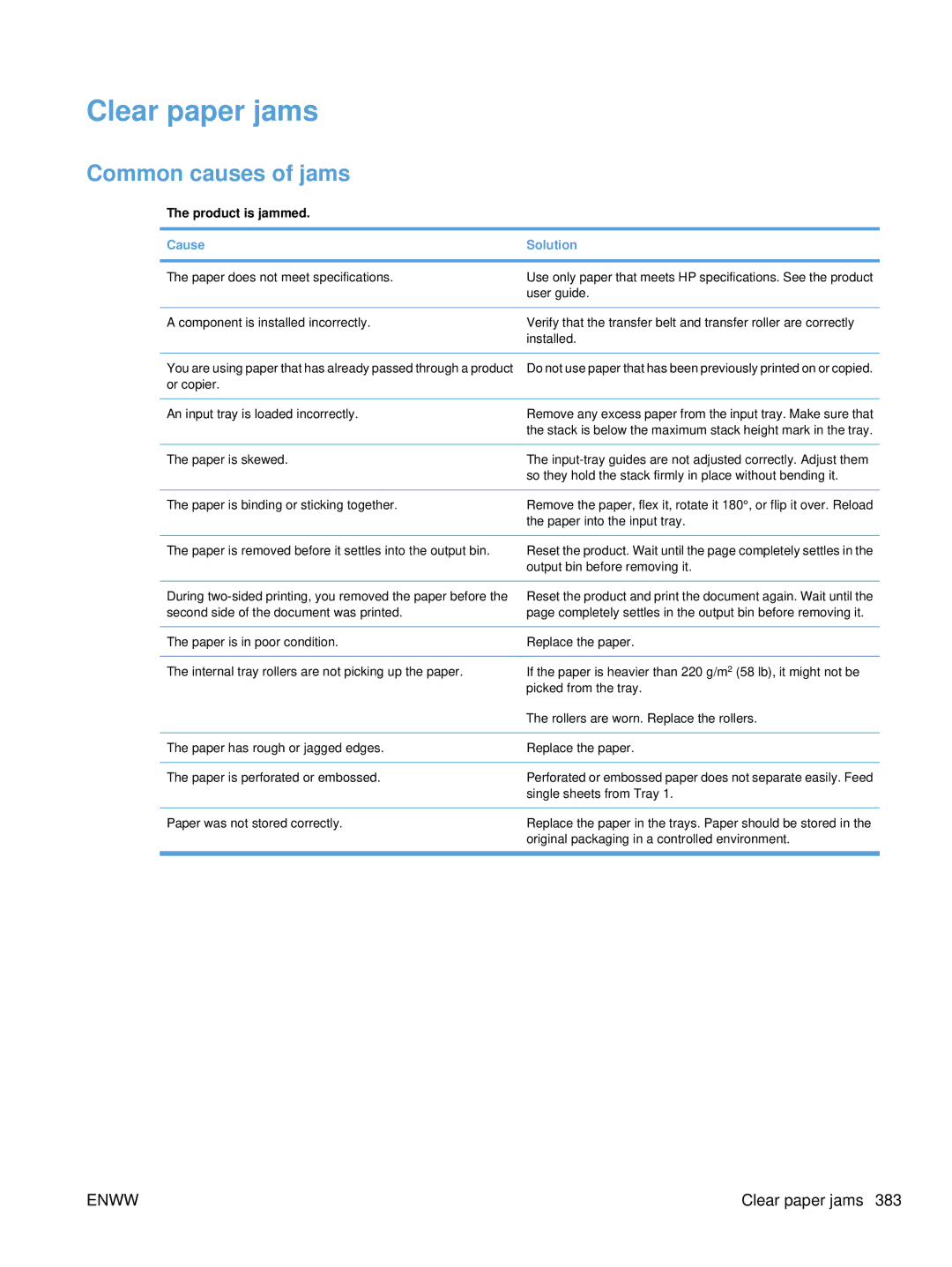 HP Enterprise CC490A manual Clear paper jams, Common causes of jams, Product is jammed 