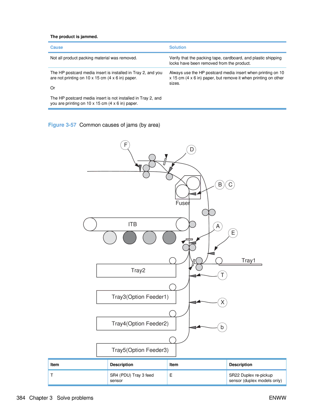 HP Enterprise CC490A manual Itb 