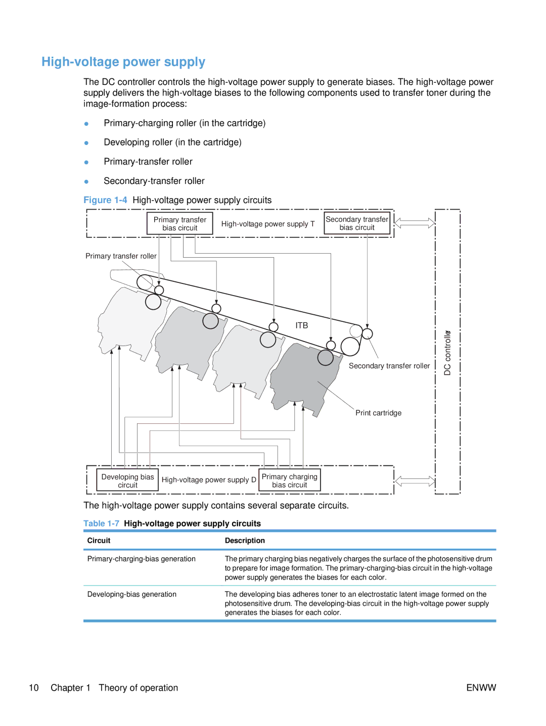 HP Enterprise CC490A manual 7High-voltage power supply circuits, Circuit Description 