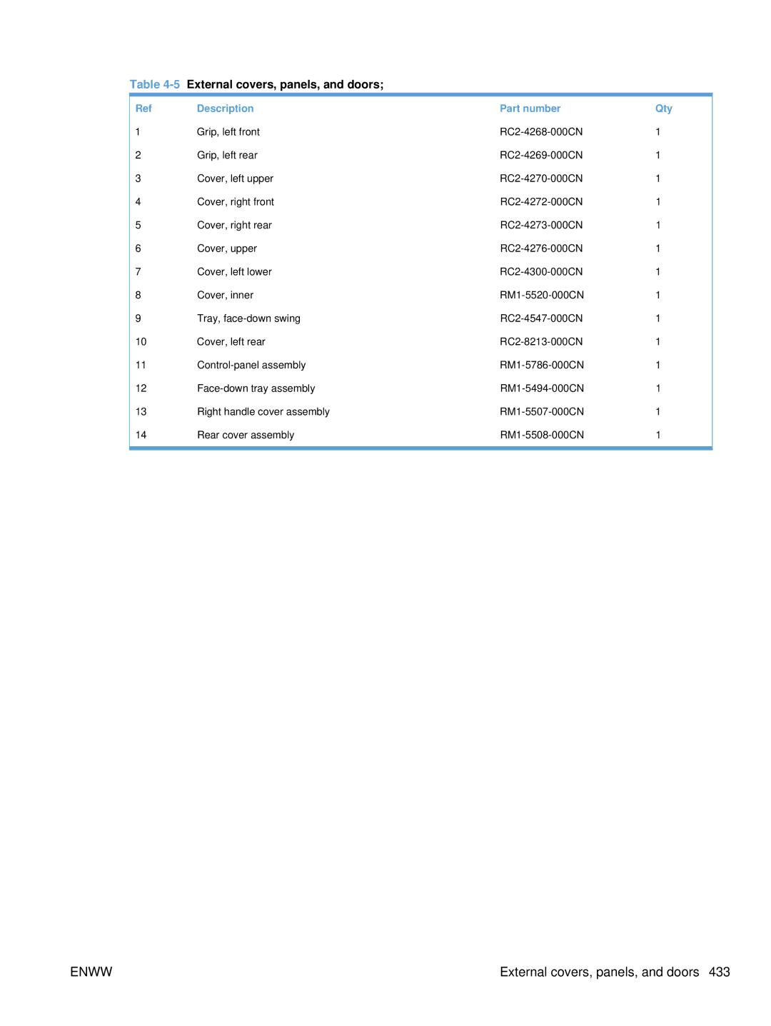 HP Enterprise CC490A manual 5External covers, panels, and doors, Description Part number Qty 