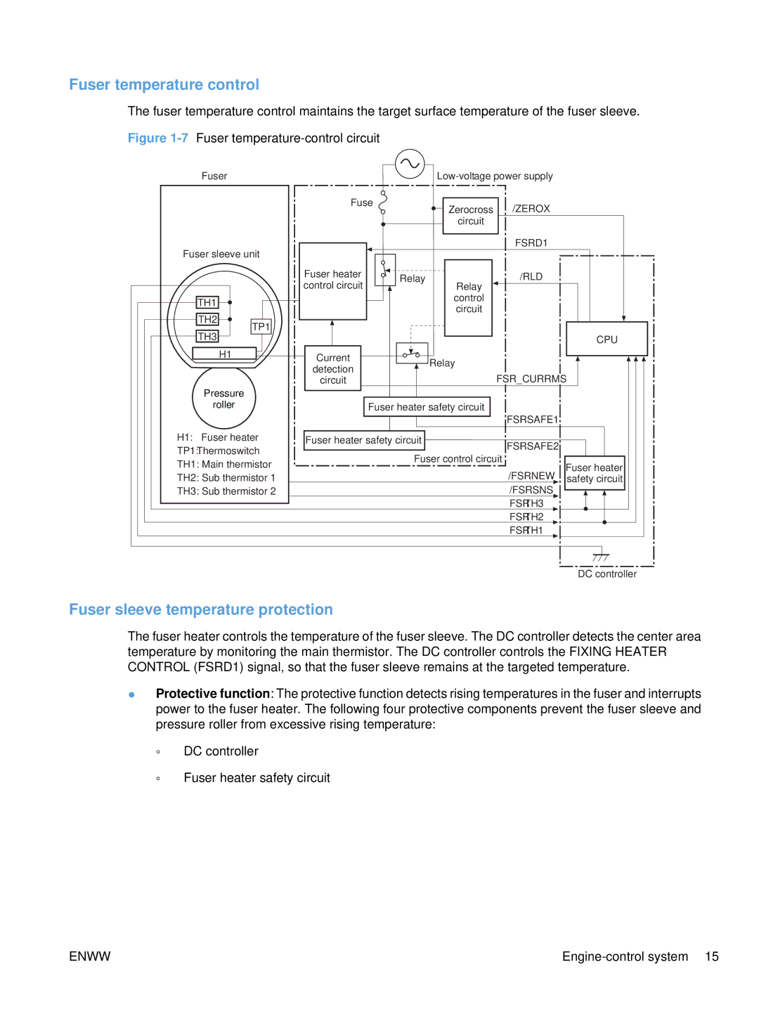 HP Enterprise CC490A manual Fuser temperature control, Fuser sleeve temperature protection 