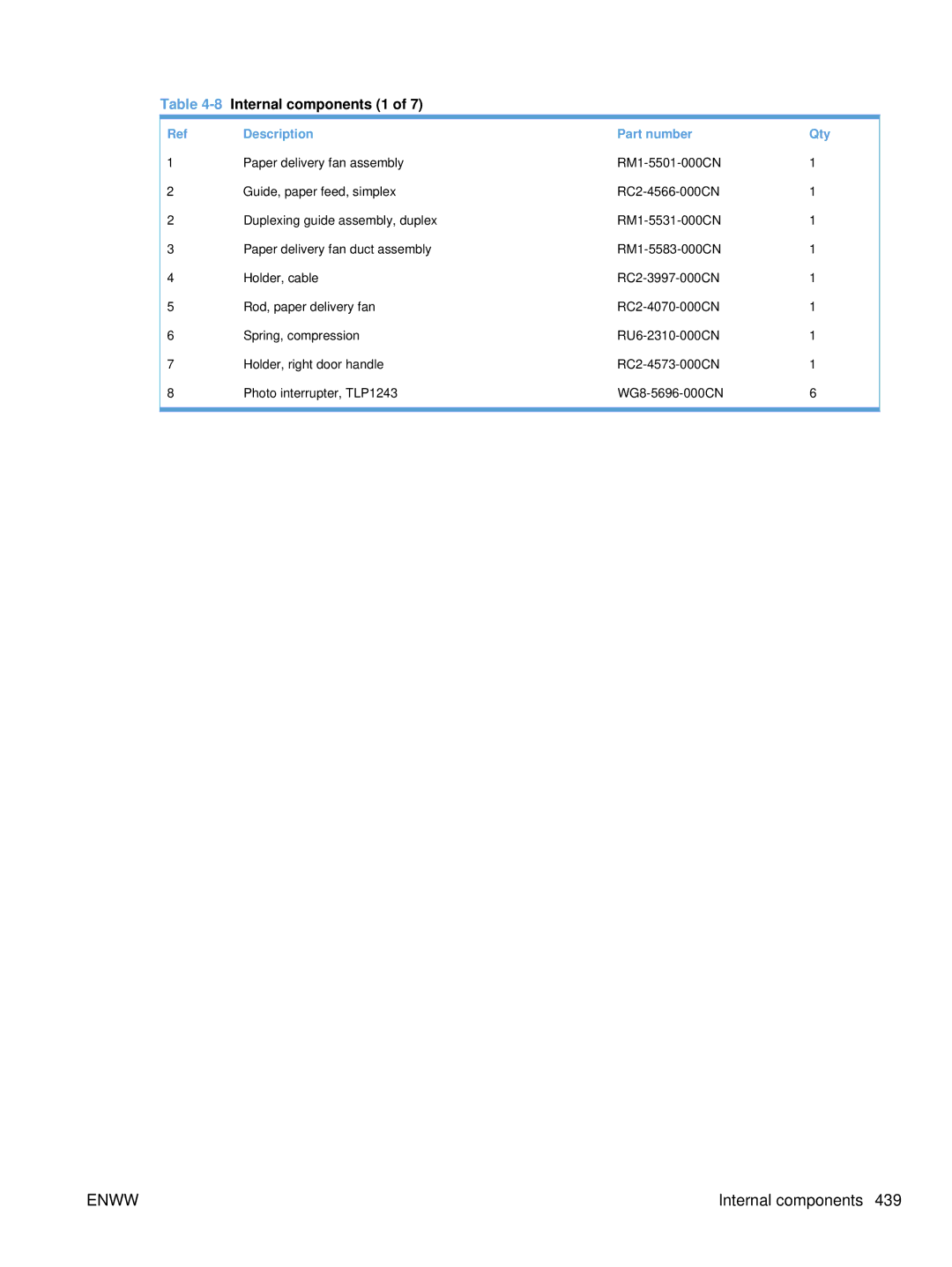 HP Enterprise CC490A manual 8Internal components 1 