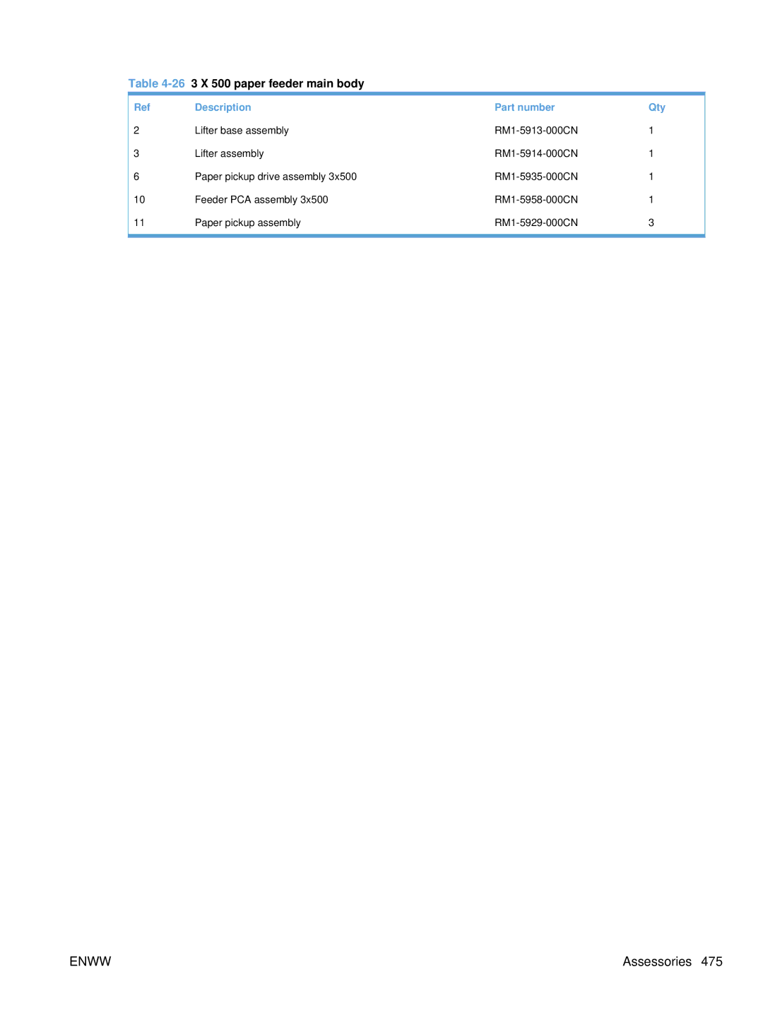 HP Enterprise CC490A manual 263 X 500 paper feeder main body 