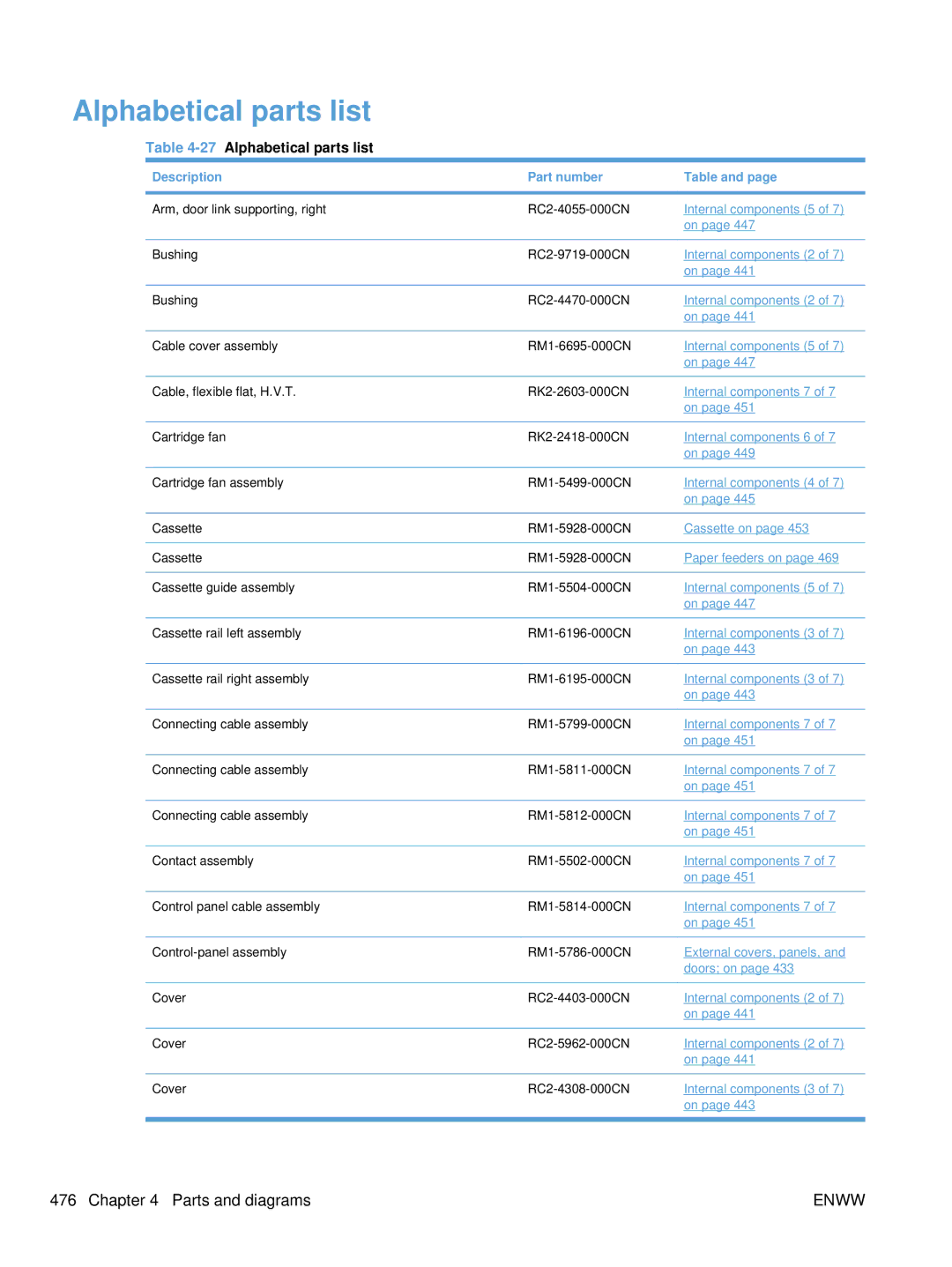 HP Enterprise CC490A manual 27Alphabetical parts list 