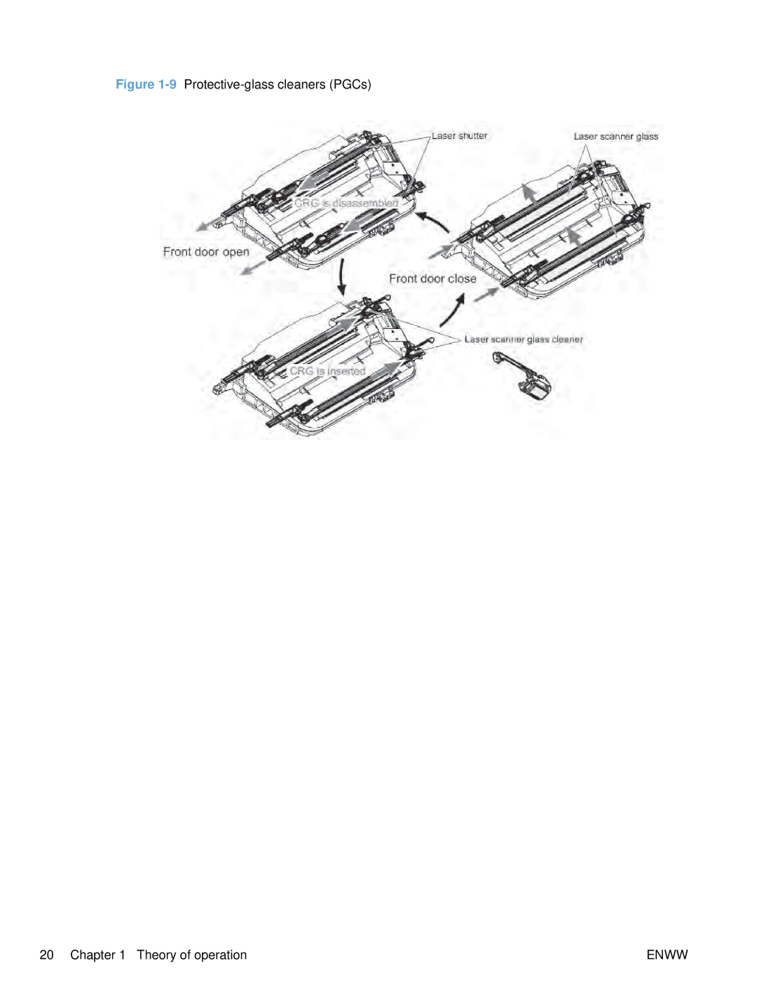 HP Enterprise CC490A manual 9Protective-glass cleaners PGCs Theory of operation 
