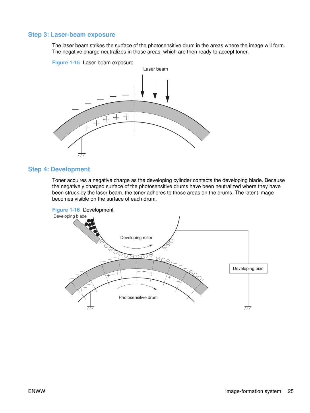 HP Enterprise CC490A manual Laser-beam exposure, Development 