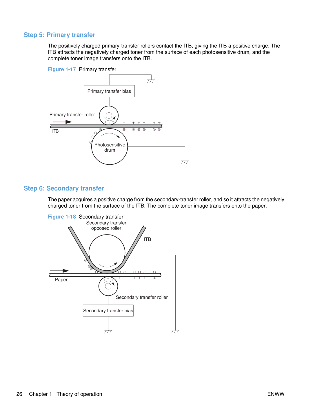 HP Enterprise CC490A manual Primary transfer, Secondary transfer 