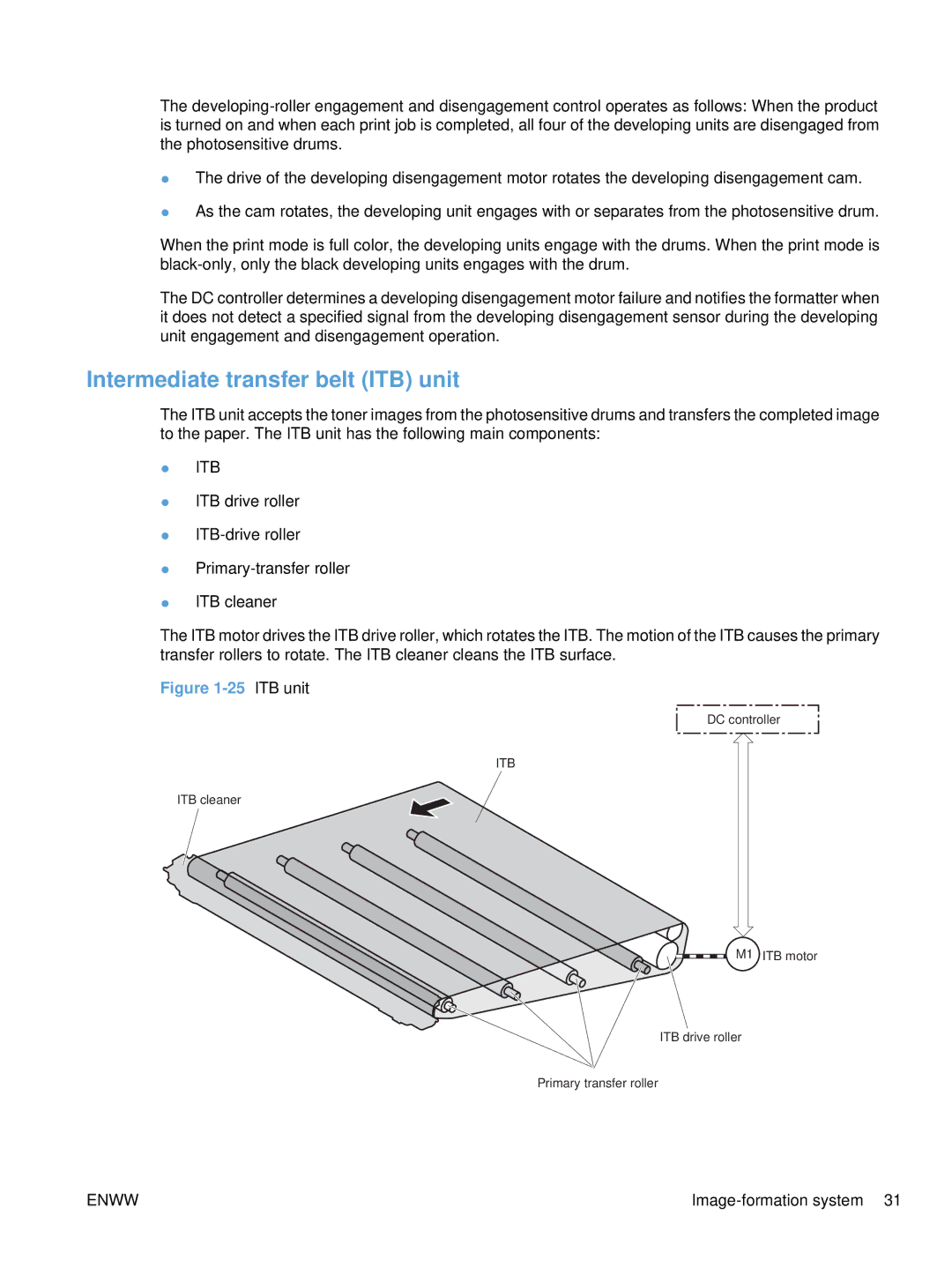 HP Enterprise CC490A manual Intermediate transfer belt ITB unit 