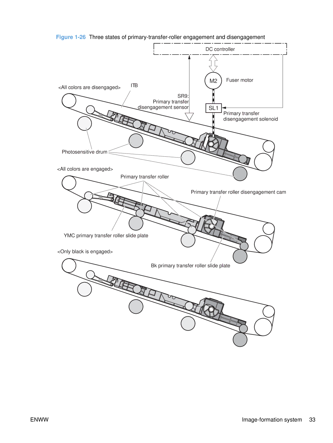 HP Enterprise CC490A manual SL1 