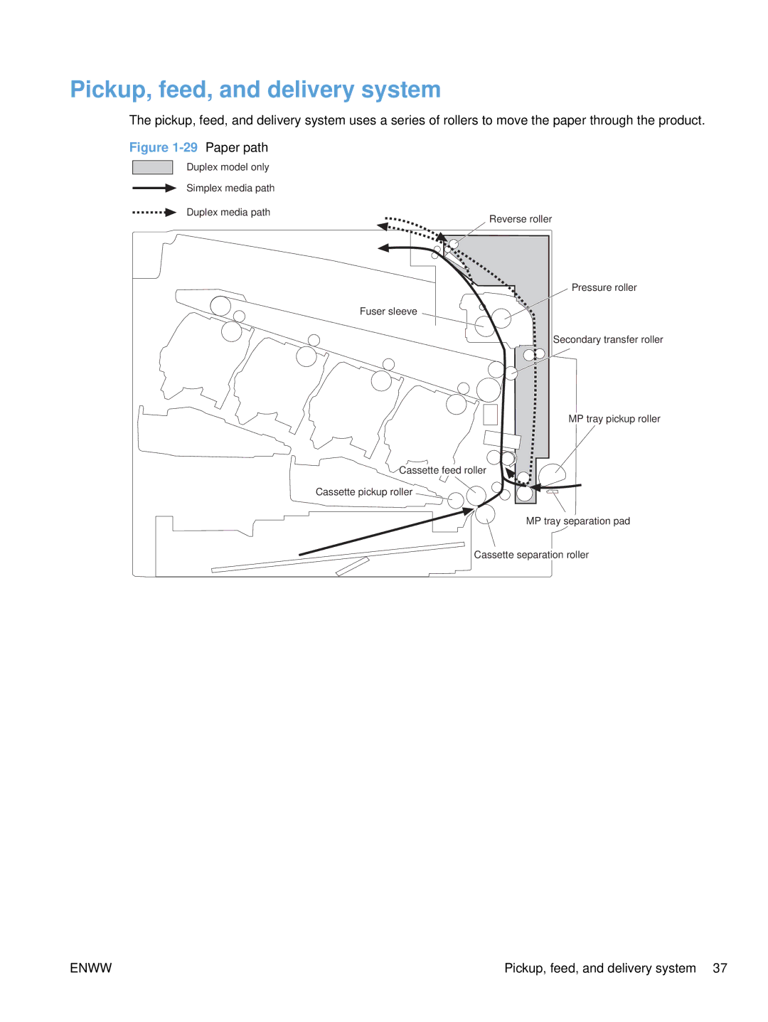 HP Enterprise CC490A manual Pickup, feed, and delivery system, Paper path 