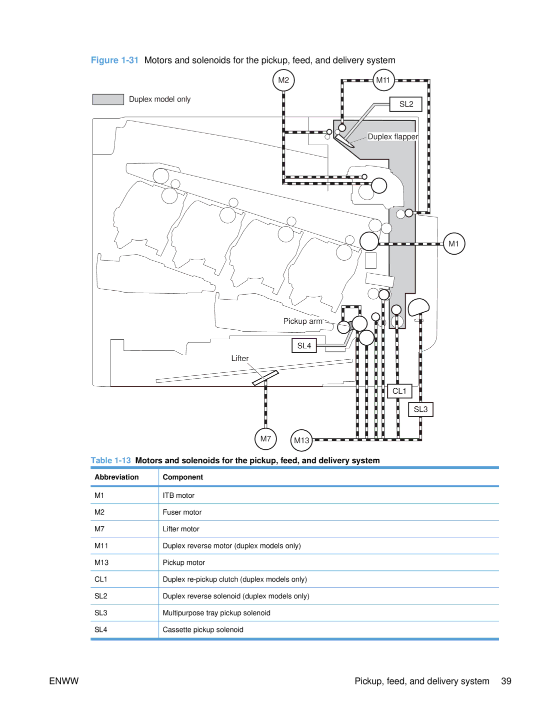 HP Enterprise CC490A manual Abbreviation Component 