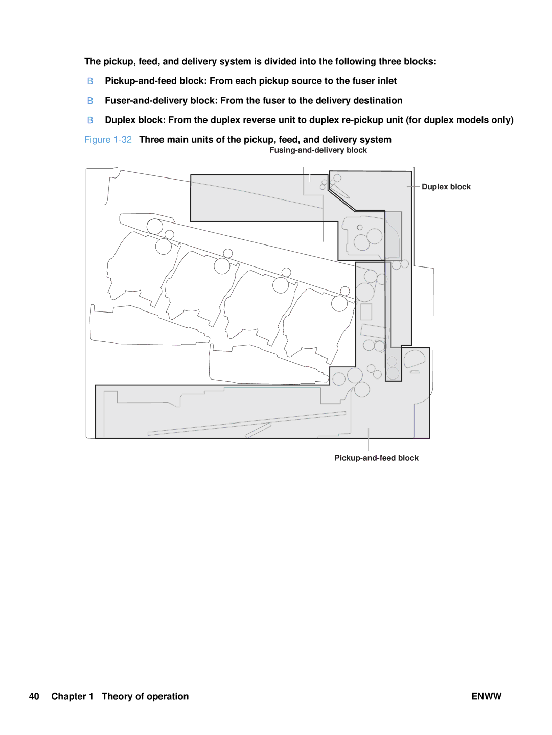 HP Enterprise CC490A manual 32Three main units of the pickup, feed, and delivery system 