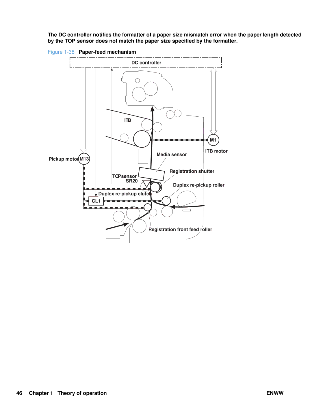 HP Enterprise CC490A manual 38Paper-feed mechanism 