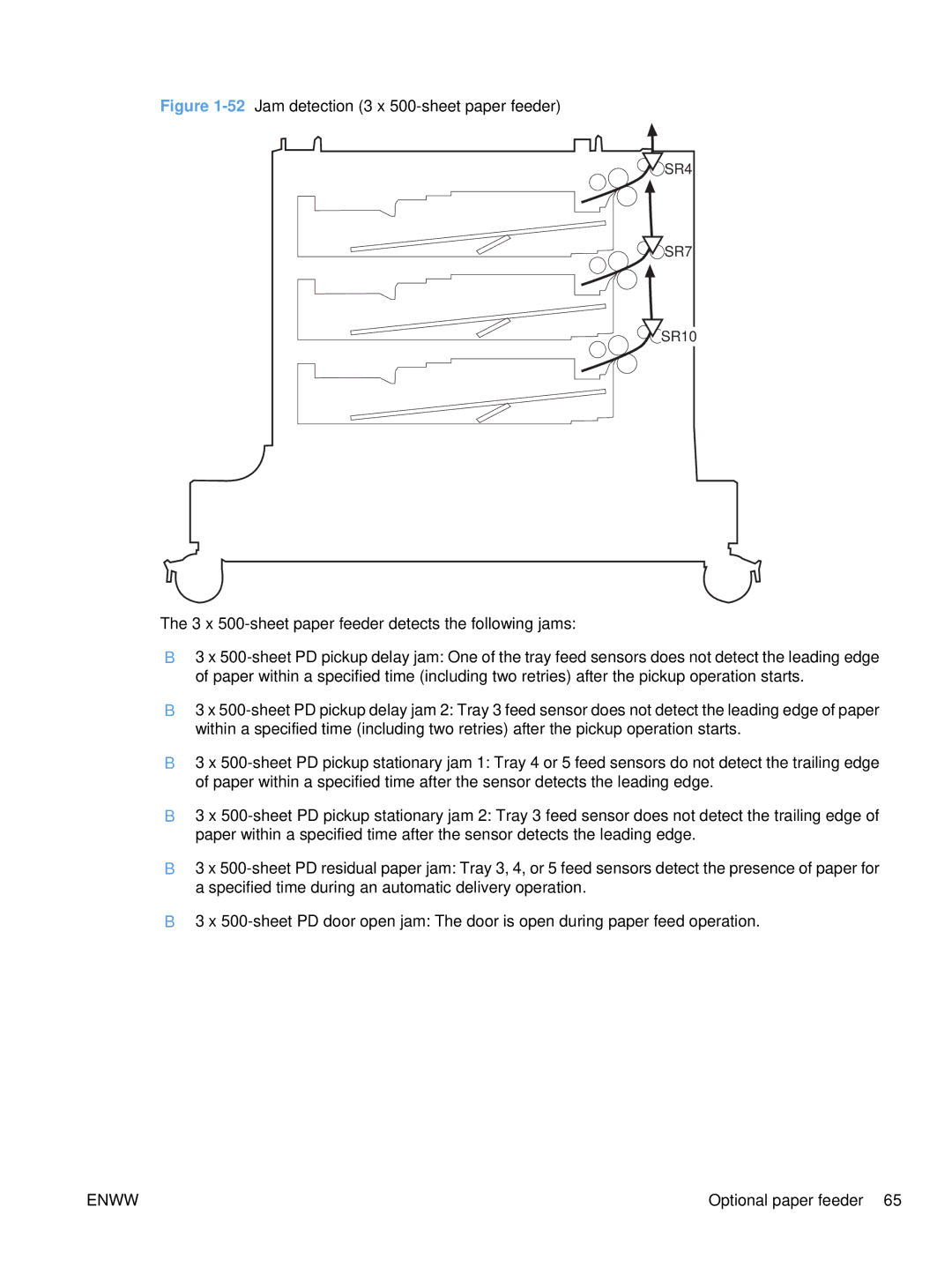 HP Enterprise CC490A manual 52Jam detection 3 x 500-sheet paper feeder 