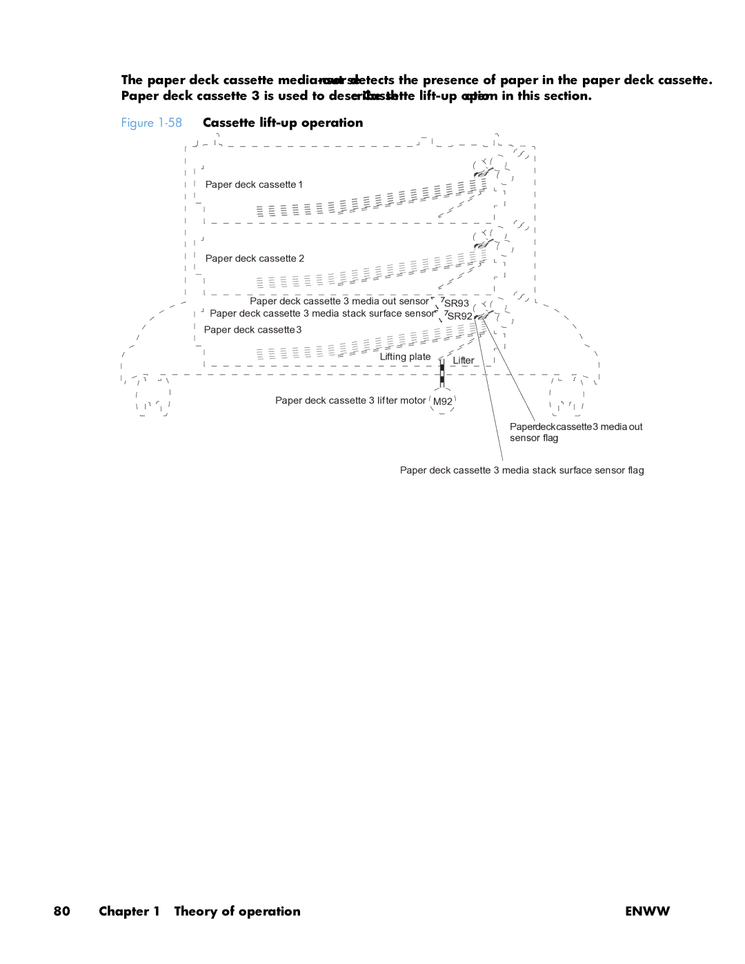 HP Enterprise CP5525 manual 58Cassette lift-up operation 