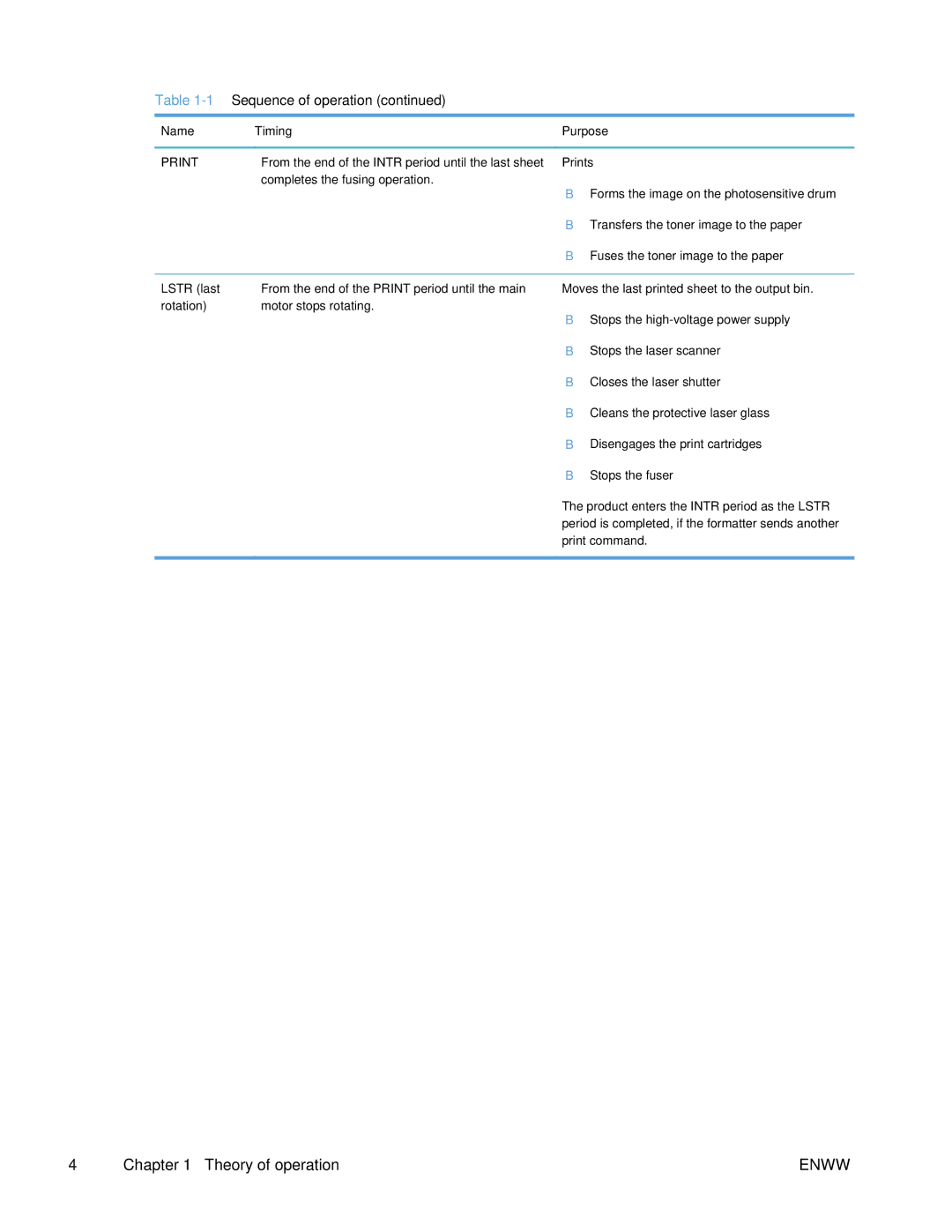 HP Enterprise CP5525 manual Print 