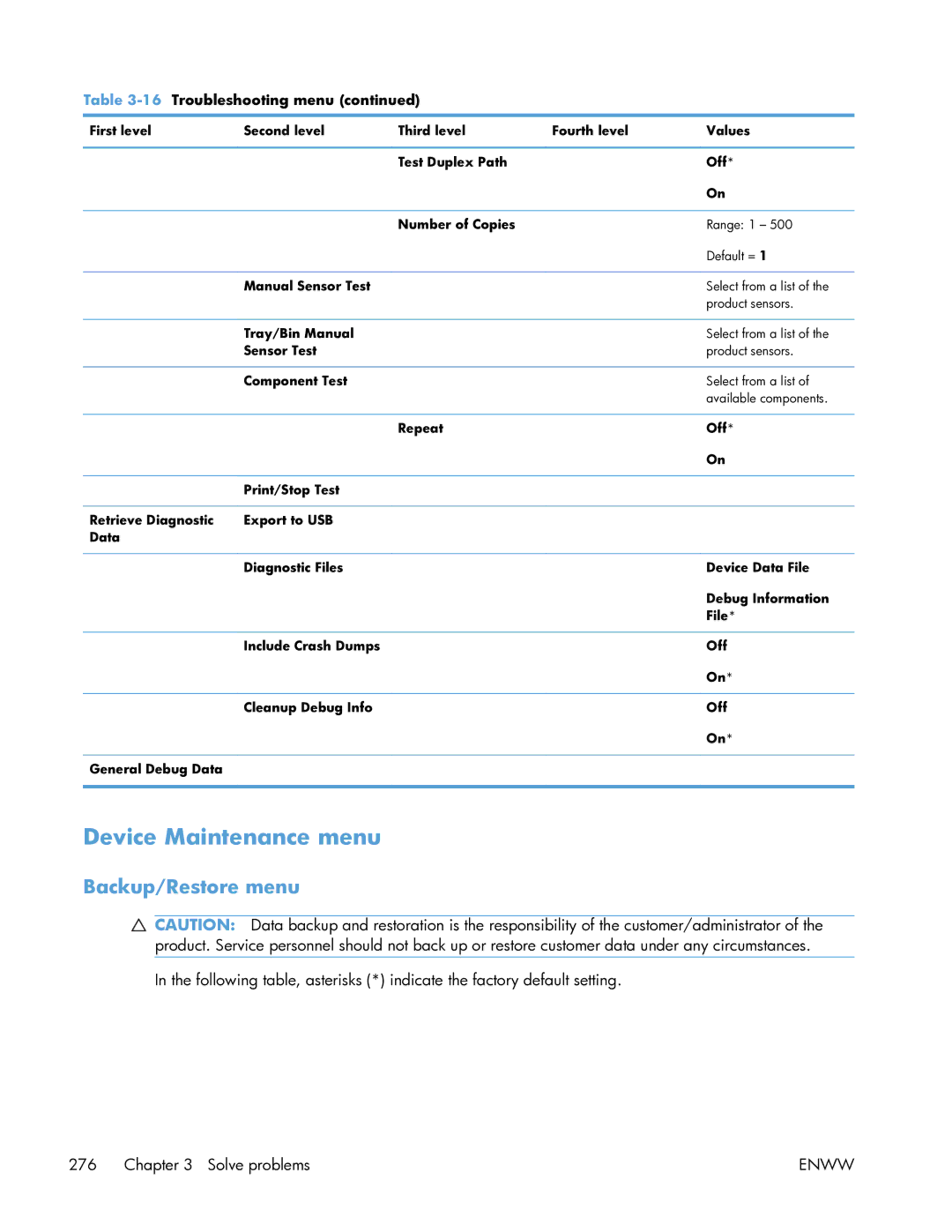 HP Enterprise CP5525 manual Device Maintenance menu, Backup/Restore menu 