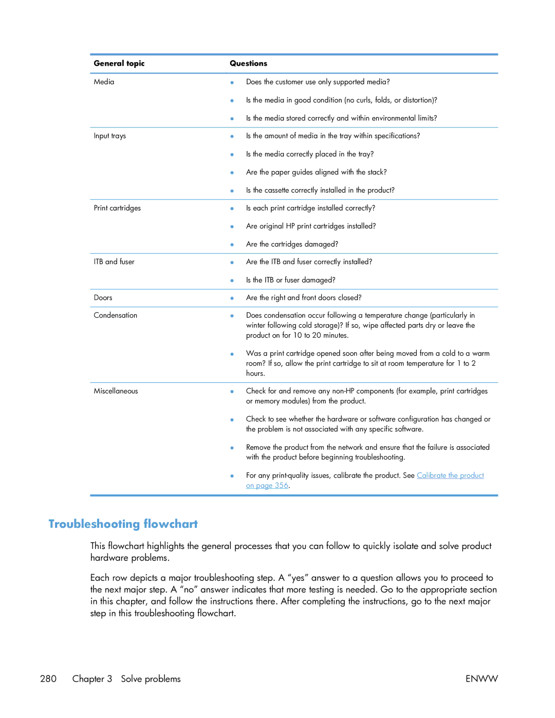 HP Enterprise CP5525 manual Troubleshooting flowchart 