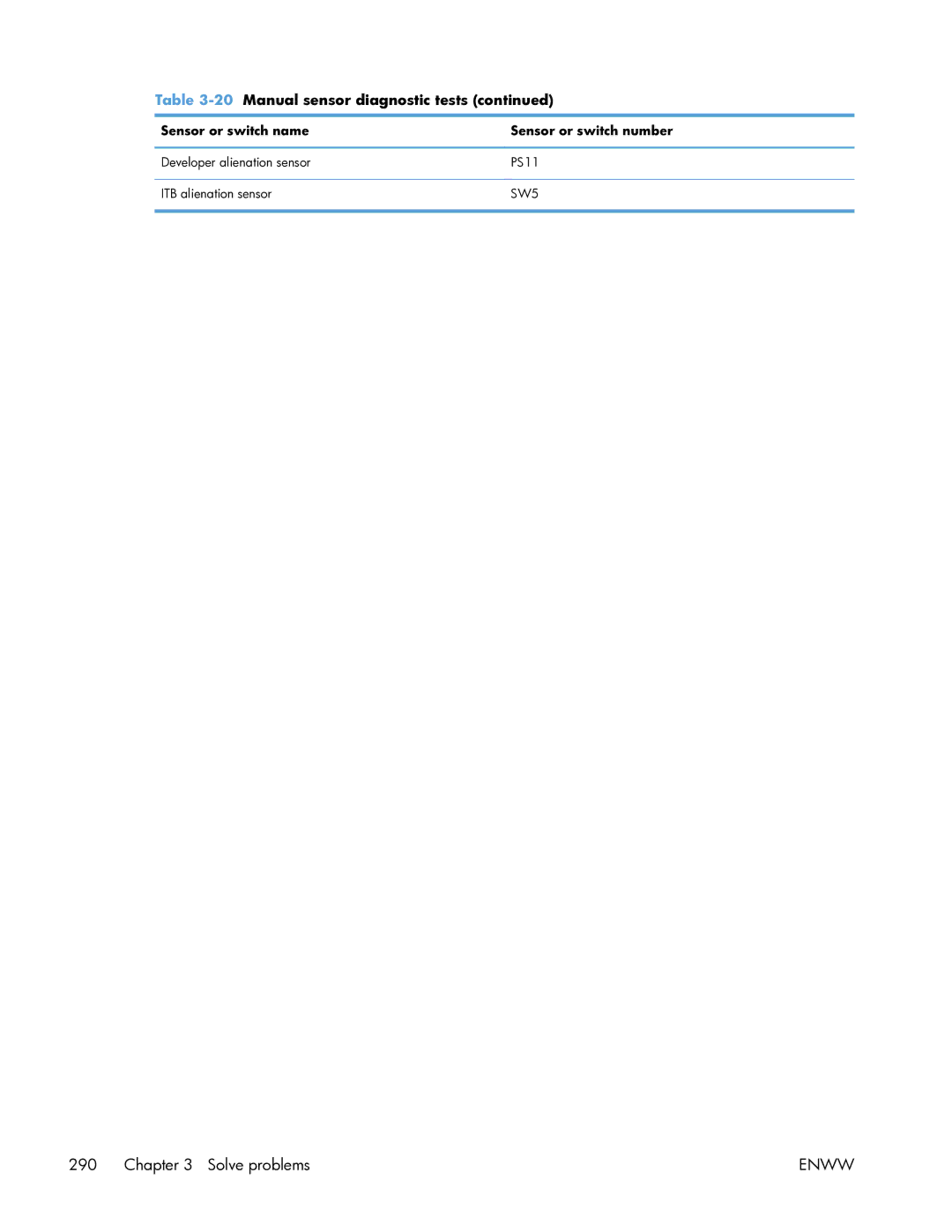 HP Enterprise CP5525 manual Developer alienation sensor PS11 ITB alienation sensor 