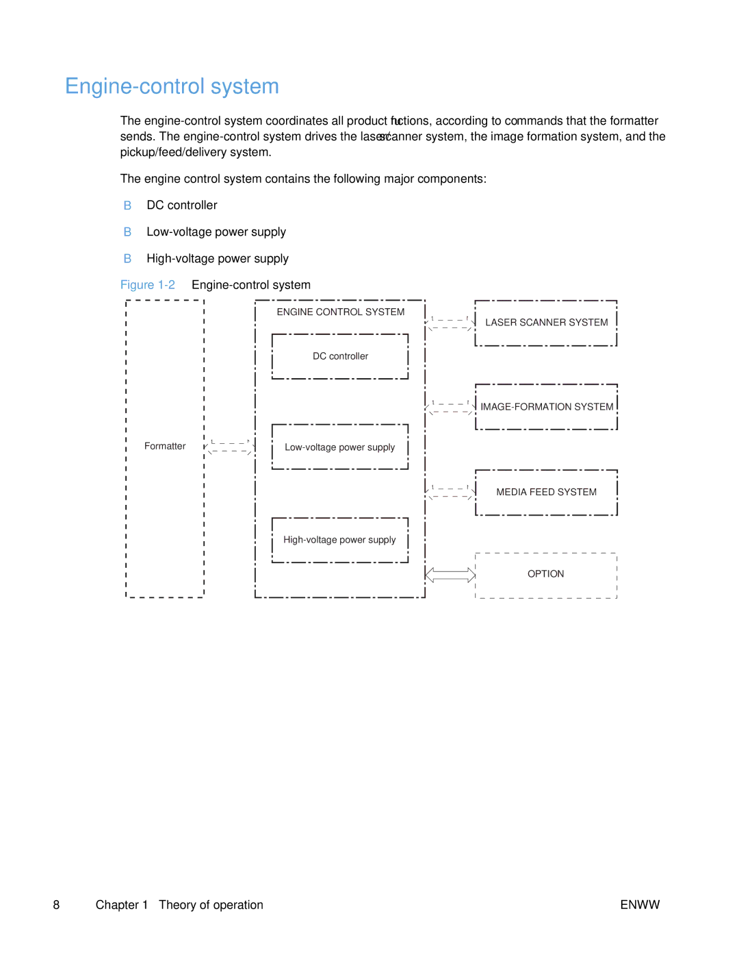 HP Enterprise CP5525 manual 2Engine-control system 